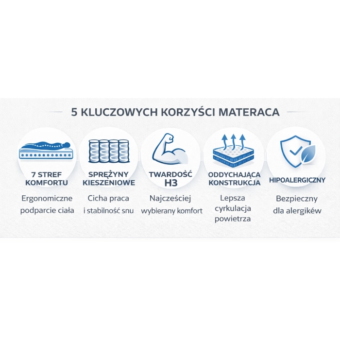 dlaczego warto